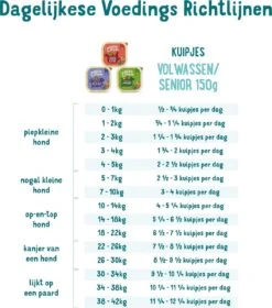 11x Edgard & Cooper Kuipje Vers Vlees Senior Hondenvoer Kip - Zalm 150 Gr 15 11x Edgard & Cooper Kuipje Vers Vlees Senior Hondenvoer Kip - Zalm 150 Gr -Huisdierbenodigdheden Serie 1058x1200 1