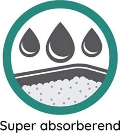 Cosycat Biologische Kattenbakvulling Klontvormend - Natuurlijke Houtvezels - 50L 11 Cosycat Biologische Kattenbakvulling Klontvormend - Natuurlijke Houtvezels - 50L -Huisdierbenodigdheden Serie 1080x1200