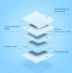 Nobleza 48LXB - Puppy Training Pads - 60 X 90 Cm - Zindelijkheidstraining - 100 Stuks 13 Nobleza 48LXB - Puppy Training Pads - 60 X 90 Cm - Zindelijkheidstraining - 100 Stuks -Huisdierbenodigdheden Serie 1170x1200 1