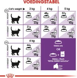 Royal Canin Sensible 33 - Kattenvoer - 10+2 Kg Bonusbag -Huisdierbenodigdheden Serie 1179x1200 4