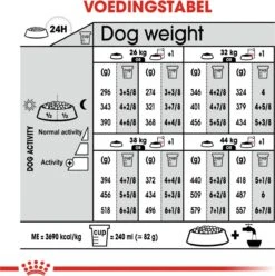 Royal Canin Ccn Relax Care Maxi - Hondenvoer - 9 Kg 13 Royal Canin Ccn Relax Care Maxi - Hondenvoer - 9 Kg -Huisdierbenodigdheden Serie 1197x1200