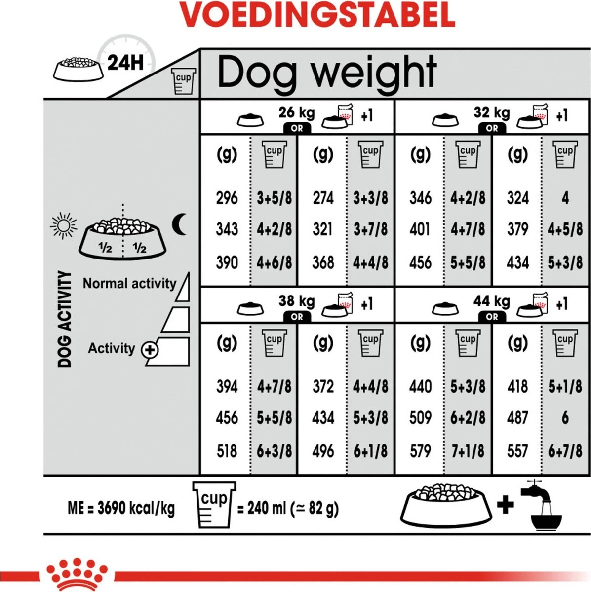 Royal Canin Ccn Relax Care Maxi - Hondenvoer - 9 Kg 6 Royal Canin Ccn Relax Care Maxi - Hondenvoer - 9 Kg - Afbeelding 6