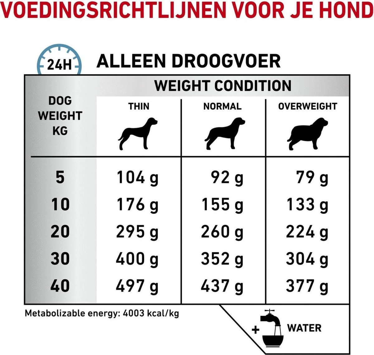 Royal Canin Anallergenic - Hondenvoer - 8 Kg 2 Royal Canin Anallergenic - Hondenvoer - 8 Kg - Afbeelding 2