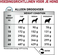 Royal Canin Hypoallergenic - Hondenvoer - 14 Kg 24 Royal Canin Hypoallergenic - Hondenvoer - 14 Kg -Huisdierbenodigdheden Serie 1200x1142 1