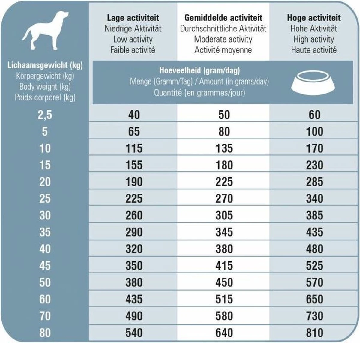 Prins Procare Senior - 15 KG 4 Prins Procare Senior - 15 KG - Afbeelding 4