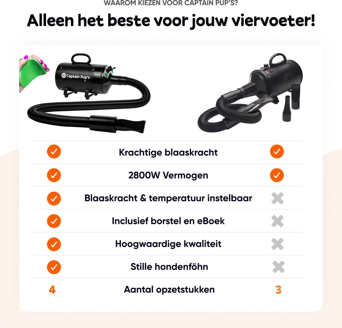 Captain Pup's Professionele Hondenföhn Met 4 Opzetstukken - Bijgeleverde Hondenborstel - Waterblazer Voor Honden - Zwart 7 Captain Pup's Professionele Hondenföhn Met 4 Opzetstukken - Bijgeleverde Hondenborstel - Waterblazer Voor Honden - Zwart - Afbeelding 7