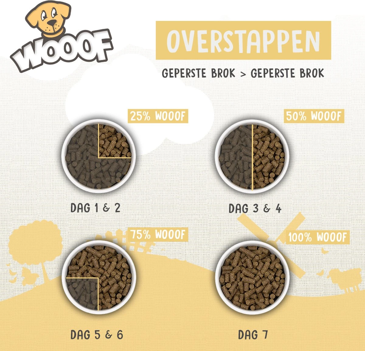 WOOOF Regular 18KG - Geperst Hondenvoer - Geperste Hondenbrokken - Droogvoer - 18KG 8 WOOOF Regular 18KG - Geperst Hondenvoer - Geperste Hondenbrokken - Droogvoer - 18KG - Afbeelding 8