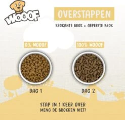 WOOOF Eend 18KG - Geperst Hondenvoer - Hypoallergeen Hondenvoer - Geperste Hondenbrokken - Droogvoer -Huisdierbenodigdheden Serie 1200x1156 3