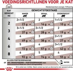 Royal Canin Gastro Intestinal Moderate Calorie Kat 12x85 Gr. 20 Royal Canin Gastro Intestinal Moderate Calorie Kat 12x85 Gr. -Huisdierbenodigdheden Serie 1200x1162 6