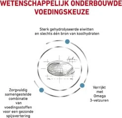 Royal Canin Hypoallergenic - Hondenvoer - 14 Kg 20 Royal Canin Hypoallergenic - Hondenvoer - 14 Kg -Huisdierbenodigdheden Serie 1200x1166