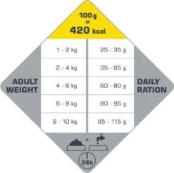 VERSELE-LAGA Opti Life Adult Mini - 7,5 Kg 13 VERSELE-LAGA Opti Life Adult Mini - 7,5 Kg -Huisdierbenodigdheden Serie 1200x1197 2