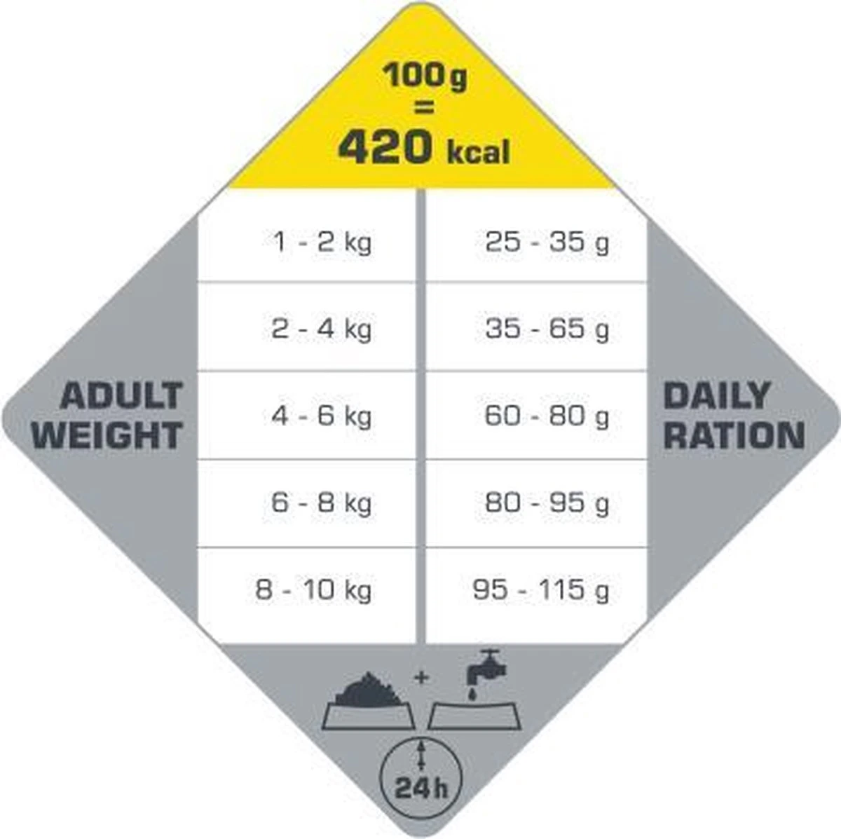 VERSELE-LAGA Opti Life Adult Mini - 7,5 Kg 4 VERSELE-LAGA Opti Life Adult Mini - 7,5 Kg - Afbeelding 4