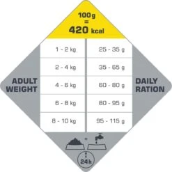 VERSELE-LAGA Opti Life Adult Mini - 7,5 Kg 14 VERSELE-LAGA Opti Life Adult Mini - 7,5 Kg -Huisdierbenodigdheden Serie 1200x1199 1