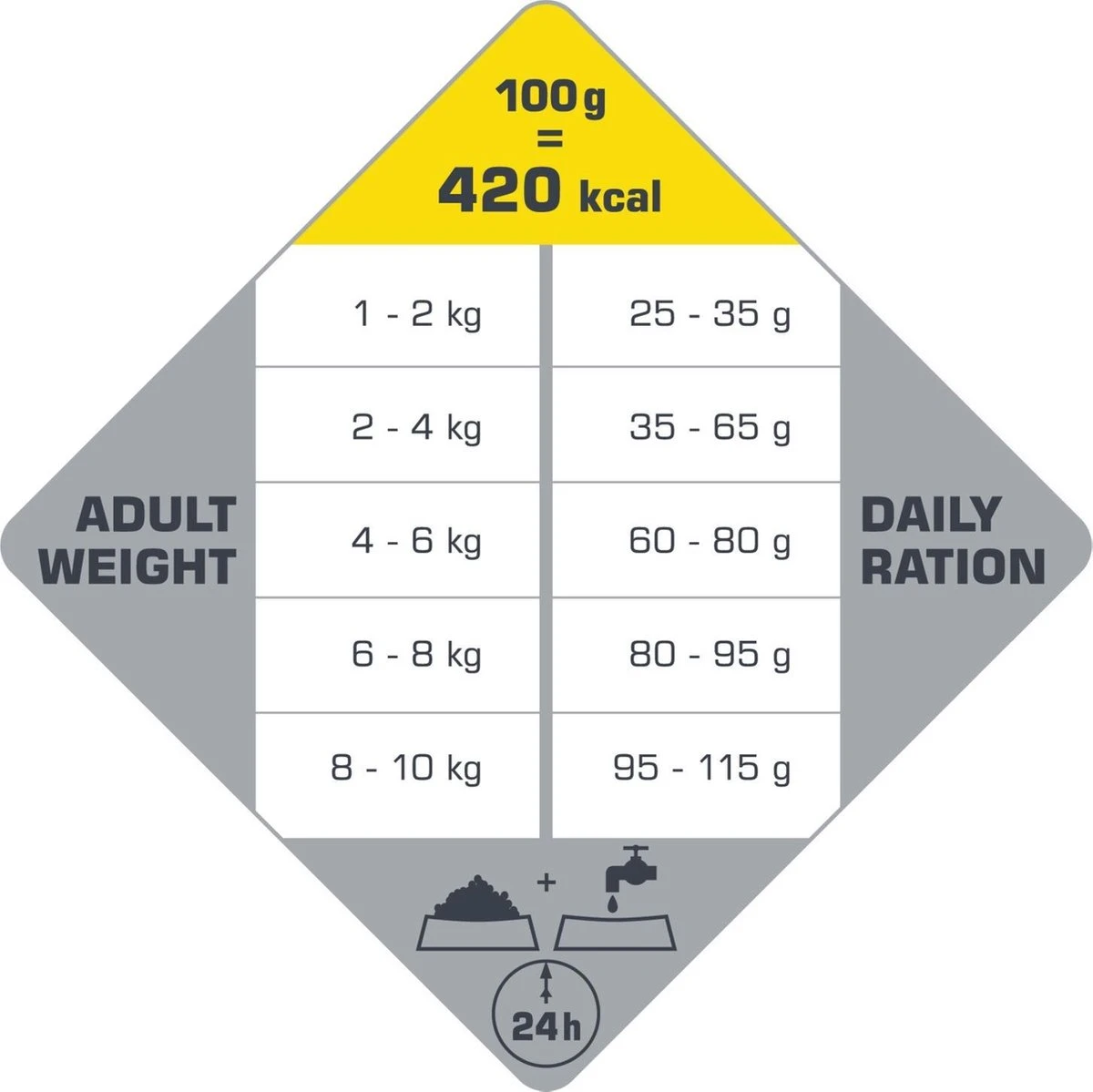 VERSELE-LAGA Opti Life Adult Mini - 7,5 Kg 5 VERSELE-LAGA Opti Life Adult Mini - 7,5 Kg - Afbeelding 5