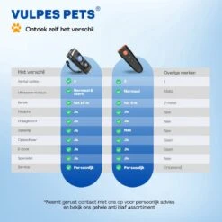 Vulpes Pets® Ultrasone Anti Blaf Apparaat – 3-in-1 Anti Blaf Apparaat Pro - Diervriendelijk & Zonder Schok - Alternatief Anti Blafband - Voor Kleine & Grote Honden - Audio - Flashlight - USB-Oplaadbaar -Huisdierbenodigdheden Serie 1200x1200 197