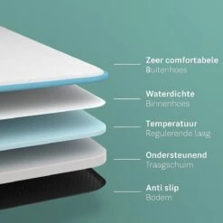 CozySense® - Orthopedisch Hondenkussen - Hondenkussen 100 X 70 Cm - Geschikt Als Benchkussen & Hondenbed - Hondenkussen Bank - Traagschuim - Waterdicht - Wasbare Hoes - Maat XL 15 CozySense® - Orthopedisch Hondenkussen - Hondenkussen 100 X 70 Cm - Geschikt Als Benchkussen & Hondenbed - Hondenkussen Bank - Traagschuim - Waterdicht - Wasbare Hoes - Maat XL -Huisdierbenodigdheden Serie 1200x1200 211