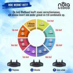Nola & Coco® Oplaadbare Anti Blafband - 4 Kleuren - Zonder Schok - Waterdichte Diervriendelijke Blaf Halsband - Opvoedingshalsband - Voor Grote En Kleine Honden - Lichte Vibratie En Geluid - 3 Tot 60kg 11 Nola & Coco® Oplaadbare Anti Blafband - 4 Kleuren - Zonder Schok - Waterdichte Diervriendelijke Blaf Halsband - Opvoedingshalsband - Voor Grote En Kleine Honden - Lichte Vibratie En Geluid - 3 Tot 60kg -Huisdierbenodigdheden Serie 1200x1200 344