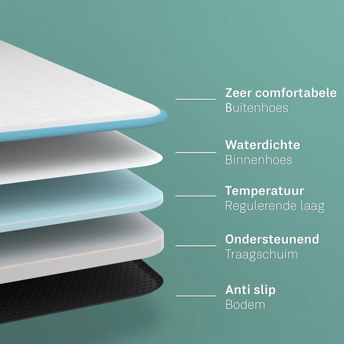 CozySense® - Orthopedisch Hondenkussen - Hondenkussen 60 X 40 Cm - Ook Geschikt Als Benchkussen & Hondenbed - Hondenkussen Bank - Traagschuim - Waterdicht - Wasbare Hoes - Maat S 8 CozySense® - Orthopedisch Hondenkussen - Hondenkussen 60 X 40 Cm - Ook Geschikt Als Benchkussen & Hondenbed - Hondenkussen Bank - Traagschuim - Waterdicht - Wasbare Hoes - Maat S - Afbeelding 8