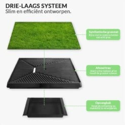 Merkloos Hondentoilet Kunstgras Met Bak - Indoor Dierentoilet - Uitneembare Opvangbak - Puppy Training Pets - Outdoor/Balkon/Tuin/Indoor Toilet - 50x64 Cm 14 Merkloos Hondentoilet Kunstgras Met Bak - Indoor Dierentoilet - Uitneembare Opvangbak - Puppy Training Pets - Outdoor/Balkon/Tuin/Indoor Toilet - 50x64 Cm -Huisdierbenodigdheden Serie 1200x1200 353