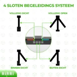 Rirri Kattenluik Met Tunnel - 4 Vergrendelingsstanden - Weersbestendig - Binnen En Buiten - Maat M - Zwart - 19 X 20 Cm 13 Rirri Kattenluik Met Tunnel - 4 Vergrendelingsstanden - Weersbestendig - Binnen En Buiten - Maat M - Zwart - 19 X 20 Cm -Huisdierbenodigdheden Serie 1200x1200 527