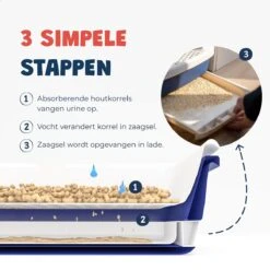 JC Pets Premium Kattenbak Systeem - Inclusief 2.5KG / 4L Kattenbakvulling - Zelfreinigend 13 JC Pets Premium Kattenbak Systeem - Inclusief 2.5KG / 4L Kattenbakvulling - Zelfreinigend -Huisdierbenodigdheden Serie 1200x1200 579