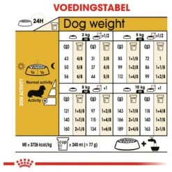 Royal Canin Dachshund/Teckel Adult 7.5 KG 21 Royal Canin Dachshund/Teckel Adult 7.5 KG -Huisdierbenodigdheden Serie 1200x1200 69
