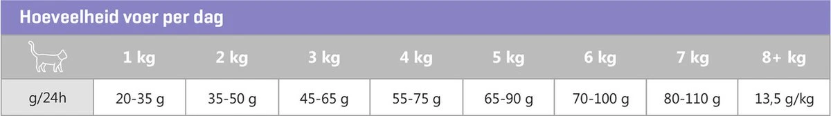 Carocroc Kattenvoer Sterilised 7 Kg - Kat 4 Carocroc Kattenvoer Sterilised 7 Kg - Kat - Afbeelding 4