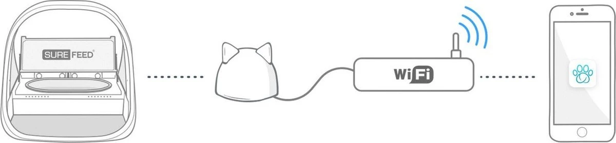 Surefeed Microchip Voerbak Connect Wit - - 21.5x22.7x31 (hxbxd) Cm 10 Surefeed Microchip Voerbak Connect Wit - - 21.5x22.7x31 (hxbxd) Cm - Afbeelding 10