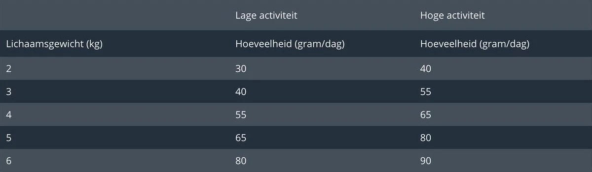 Prins VitalCare Indoor 10 Kg - Kat 13 Prins VitalCare Indoor 10 Kg - Kat - Afbeelding 13