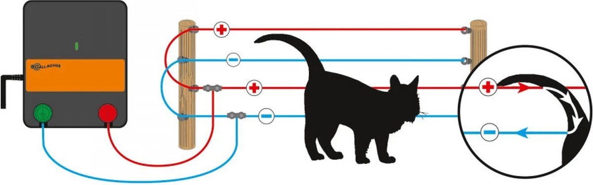 Katten Schrikdraad Set Voor Op De Schutting 8 Katten Schrikdraad Set Voor Op De Schutting - Afbeelding 8