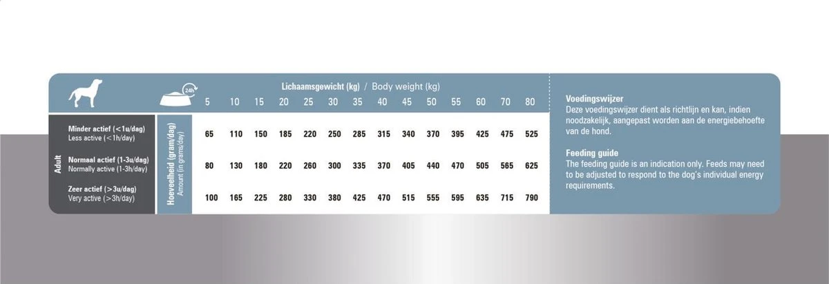 Prins Procare Senior - 15 KG 9 Prins Procare Senior - 15 KG - Afbeelding 9