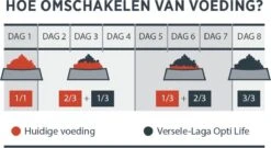 VERSELE-LAGA Opti Life Adult Mini - 7,5 Kg 15 VERSELE-LAGA Opti Life Adult Mini - 7,5 Kg -Huisdierbenodigdheden Serie 1200x658