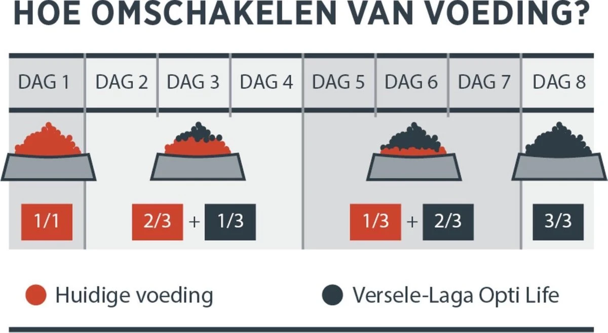 VERSELE-LAGA Opti Life Adult Mini - 7,5 Kg 6 VERSELE-LAGA Opti Life Adult Mini - 7,5 Kg - Afbeelding 6