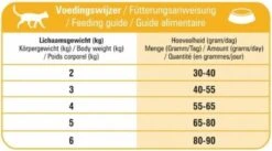 Prins VitalCare Indoor 10 Kg - Kat 19 Prins VitalCare Indoor 10 Kg - Kat -Huisdierbenodigdheden Serie 1200x668