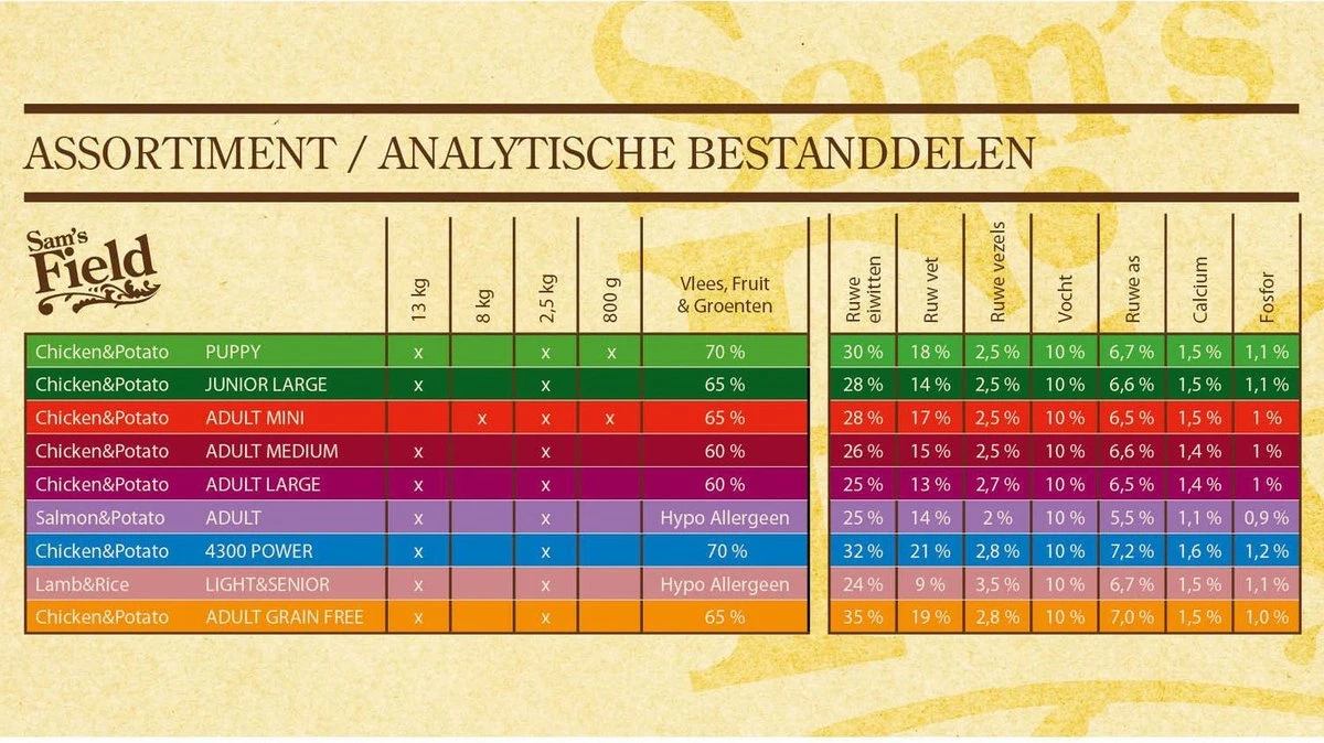 Sam's Field Light & Senior - Lam & Rijst - Hondenvoer - 13 Kg 4 Sam's Field Light & Senior - Lam & Rijst - Hondenvoer - 13 Kg - Afbeelding 4