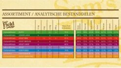 Sam's Field Adult Large - Kip & Aardappel - 13 Kg 8 Sam's Field Adult Large - Kip & Aardappel - 13 Kg -Huisdierbenodigdheden Serie 1200x674