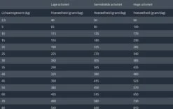 Prins Procare Senior - 15 KG 29 Prins Procare Senior - 15 KG -Huisdierbenodigdheden Serie 1200x759