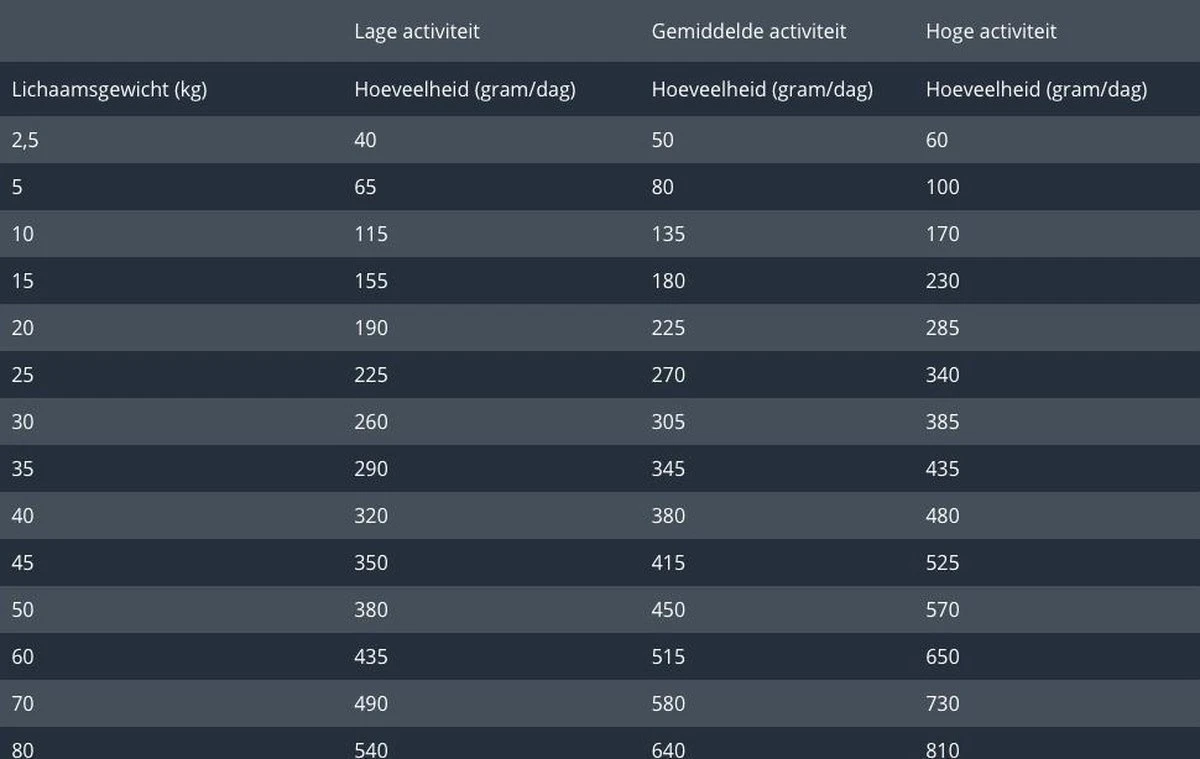 Prins Procare Senior - 15 KG 13 Prins Procare Senior - 15 KG - Afbeelding 13