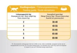 Prins VitalCare Indoor 10 Kg - Kat 26 Prins VitalCare Indoor 10 Kg - Kat -Huisdierbenodigdheden Serie 1200x832 1