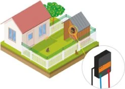 Katten Schrikdraad Set Voor Op De Schutting 13 Katten Schrikdraad Set Voor Op De Schutting -Huisdierbenodigdheden Serie 1200x849