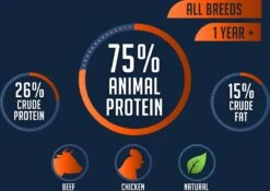 Avalon Petfood Original - Hondenvoer - 20 Kg -Huisdierbenodigdheden Serie 1200x852 1