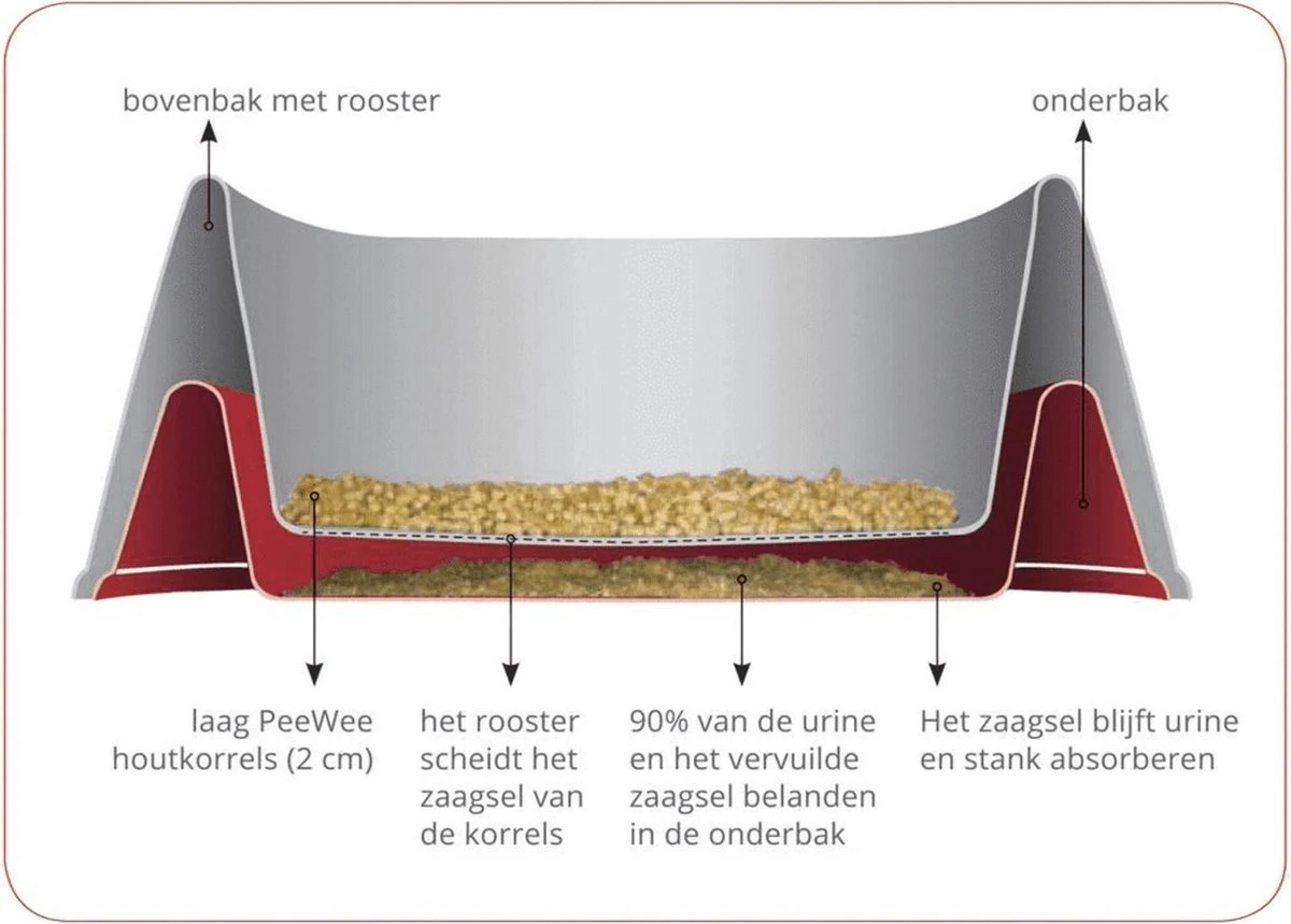 PeeWee Kattenbak EcoHus Startpakket - Antraciet - 56 X 39 X 38,5 Cm 5 PeeWee Kattenbak EcoHus Startpakket - Antraciet - 56 X 39 X 38,5 Cm - Afbeelding 5