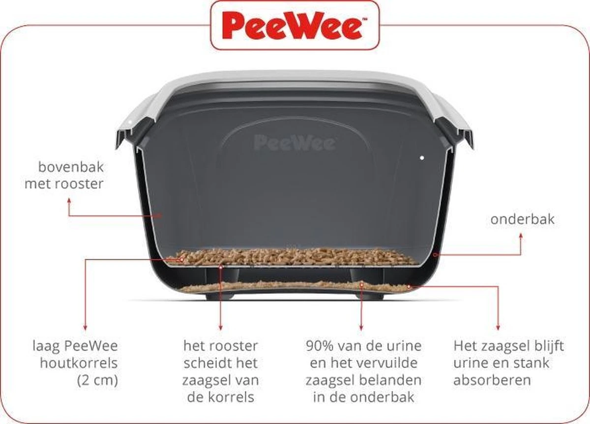 PeeWee Kattenbak EcoHus Startpakket - Antraciet - 56 X 39 X 38,5 Cm 6 PeeWee Kattenbak EcoHus Startpakket - Antraciet - 56 X 39 X 38,5 Cm - Afbeelding 6