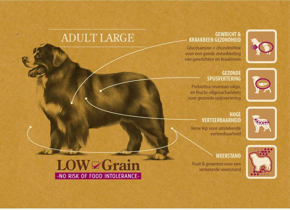 Sam's Field Adult Large - Kip & Aardappel - 13 Kg 2 Sam's Field Adult Large - Kip & Aardappel - 13 Kg - Afbeelding 2