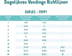 11x Edgard & Cooper Kuipje Vers Vlees Puppy Hondenvoer Eend - Kip 150 Gr 15 11x Edgard & Cooper Kuipje Vers Vlees Puppy Hondenvoer Eend - Kip 150 Gr -Huisdierbenodigdheden Serie 1200x928