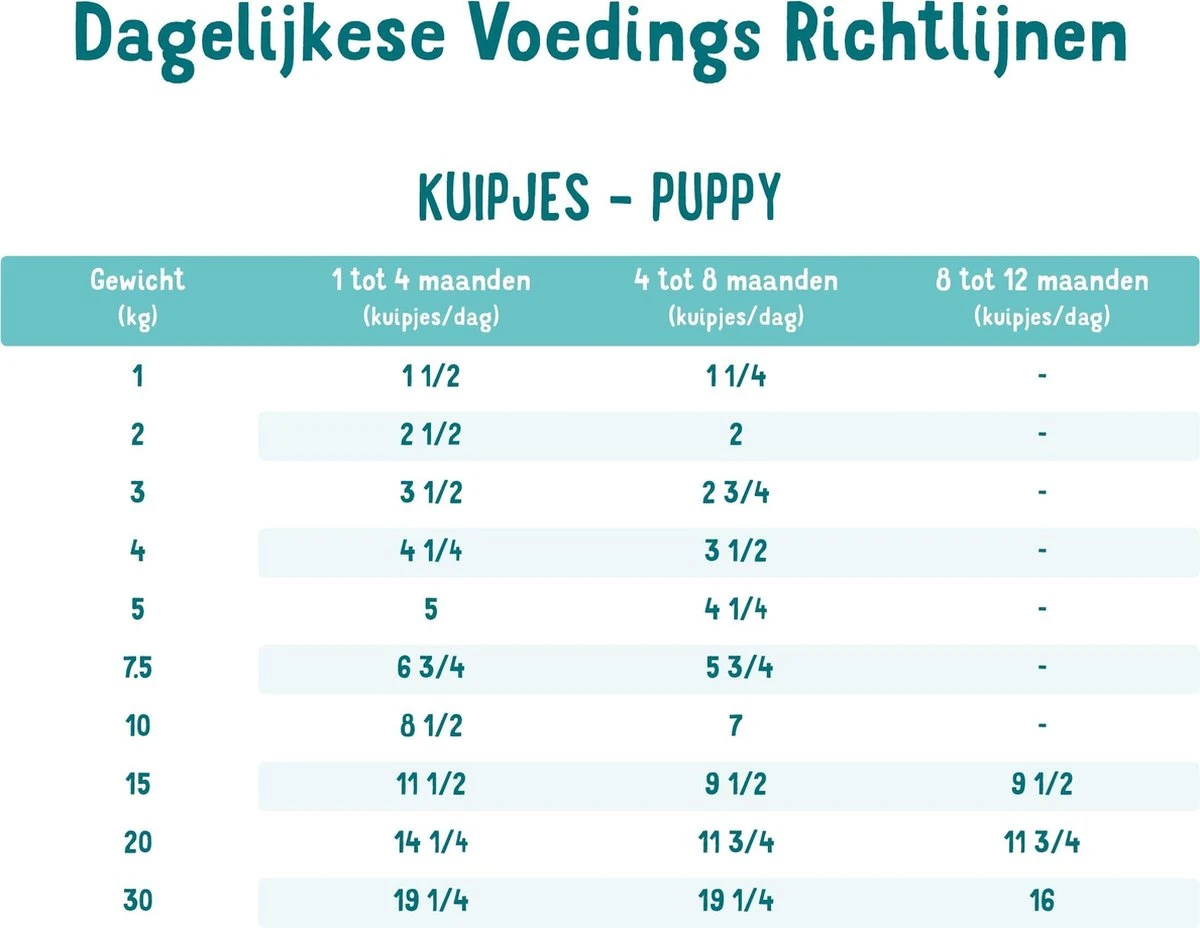 11x Edgard & Cooper Kuipje Vers Vlees Puppy Hondenvoer Eend - Kip 150 Gr 6 11x Edgard & Cooper Kuipje Vers Vlees Puppy Hondenvoer Eend - Kip 150 Gr - Afbeelding 6