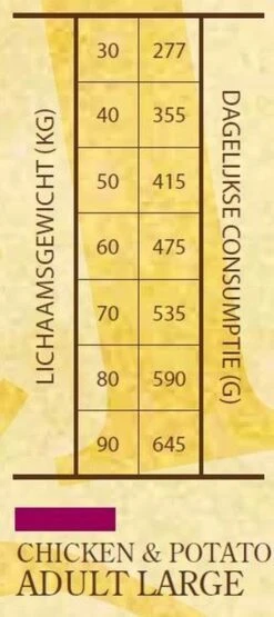 Sam's Field Adult Large - Kip & Aardappel - 13 Kg 7 Sam's Field Adult Large - Kip & Aardappel - 13 Kg -Huisdierbenodigdheden Serie 534x1200