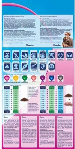 Renske Super Premium Adult Lam Graanvrij 12 KG 12 Renske Super Premium Adult Lam Graanvrij 12 KG -Huisdierbenodigdheden Serie 609x1200