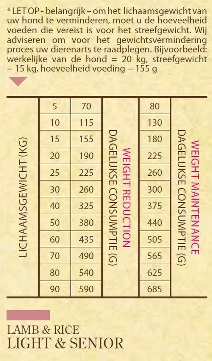 Sam's Field Light & Senior - Lam & Rijst - Hondenvoer - 13 Kg 3 Sam's Field Light & Senior - Lam & Rijst - Hondenvoer - 13 Kg - Afbeelding 3